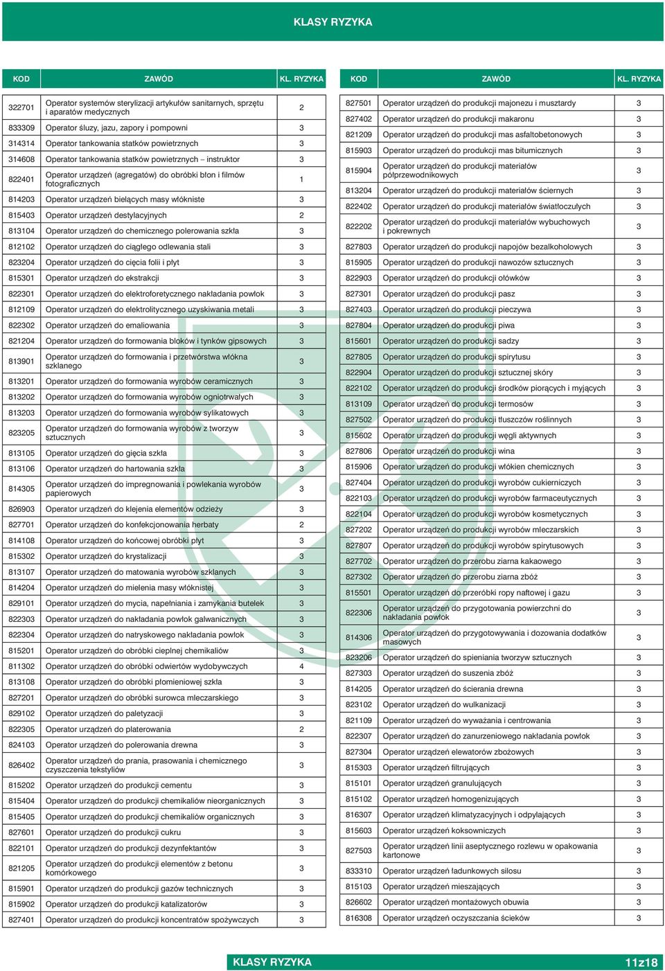 destylacyjnych 81104 Operator urządzeń do chemicznego polerowania szkła 8110 Operator urządzeń do ciągłego odlewania stali 804 Operator urządzeń do cięcia folii i płyt 81501 Operator urządzeń do