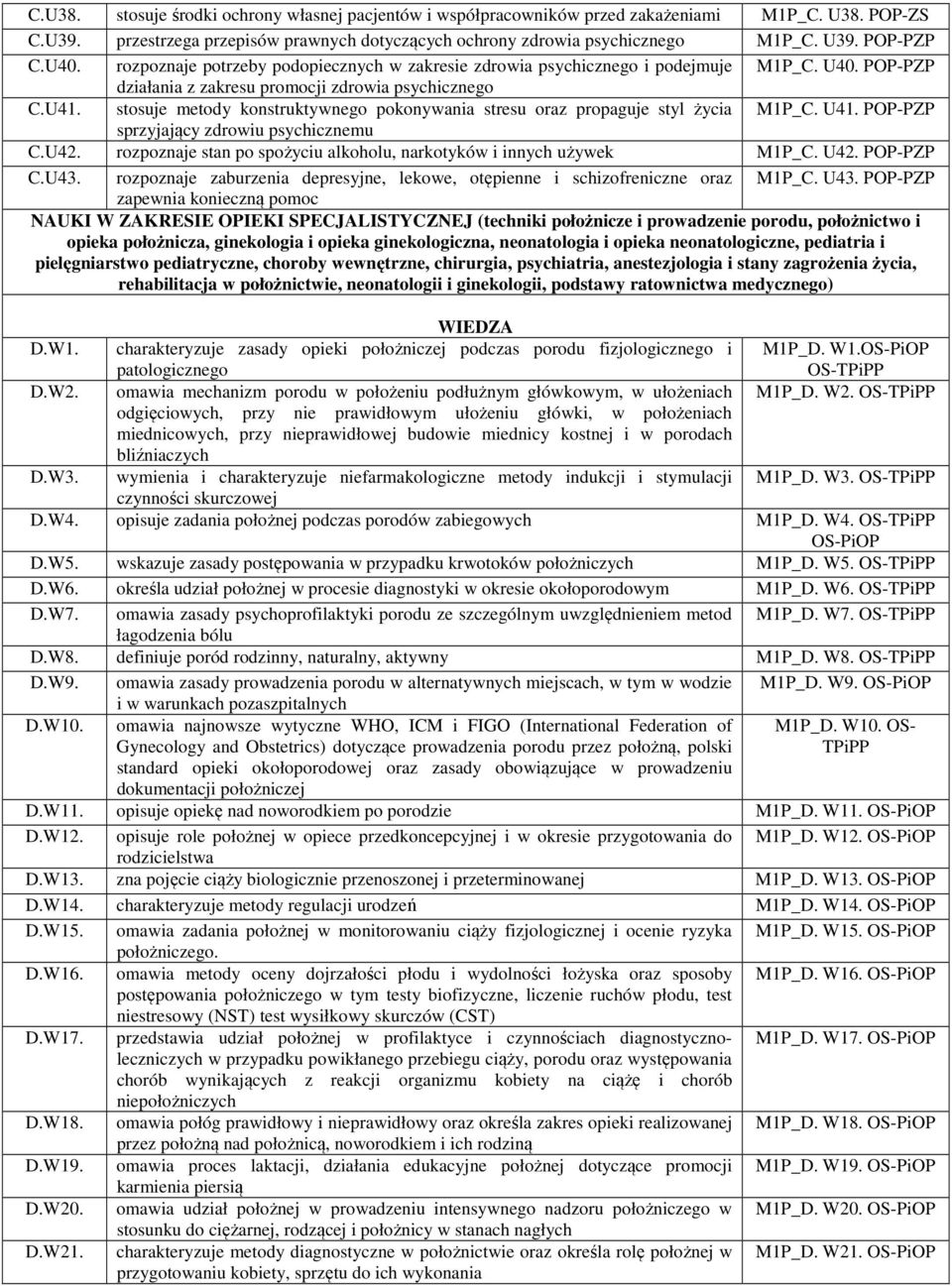 stosuje metody konstruktywnego pokonywania stresu oraz propaguje styl życia M1P_C. U41. POP-PZP sprzyjający zdrowiu psychicznemu C.U42.
