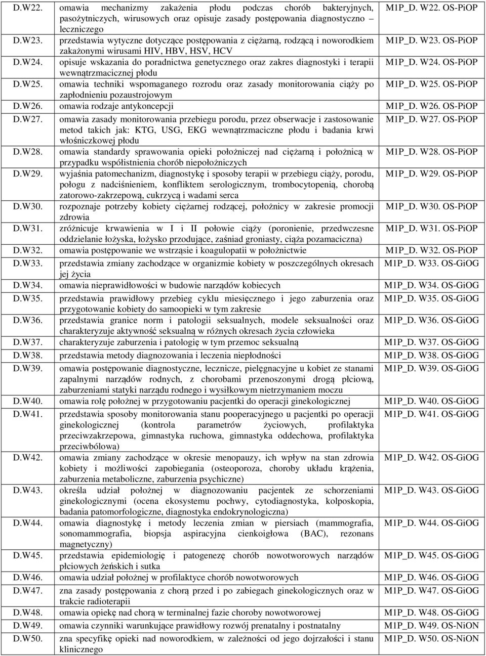 opisuje wskazania do poradnictwa genetycznego oraz zakres diagnostyki i terapii M1P_D. W24. OS-PiOP wewnątrzmacicznej płodu D.W25.