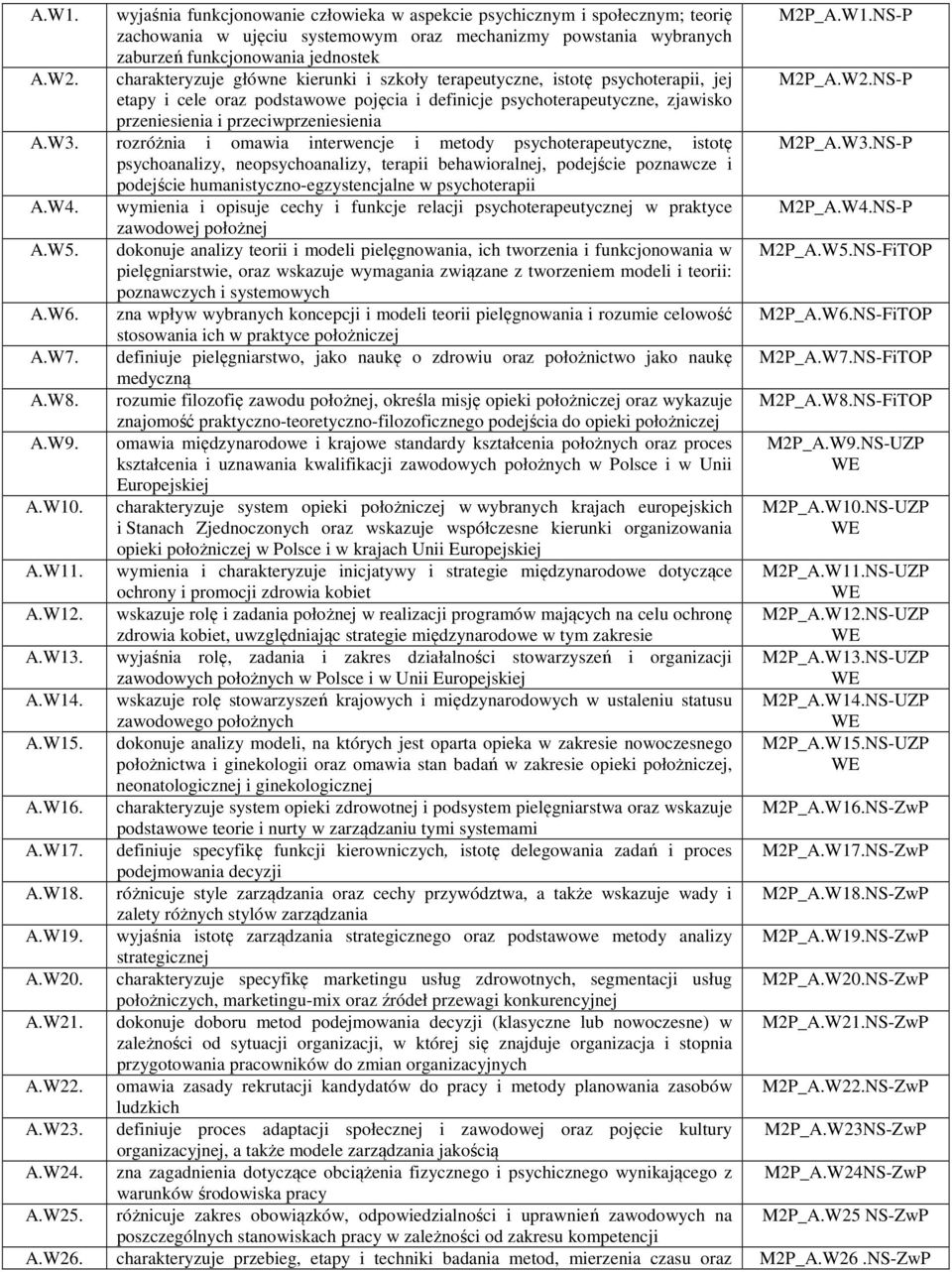 W3. rozróżnia i omawia interwencje i metody psychoterapeutyczne, istotę psychoanalizy, neopsychoanalizy, terapii behawioralnej, podejście poznawcze i podejście humanistyczno-egzystencjalne w