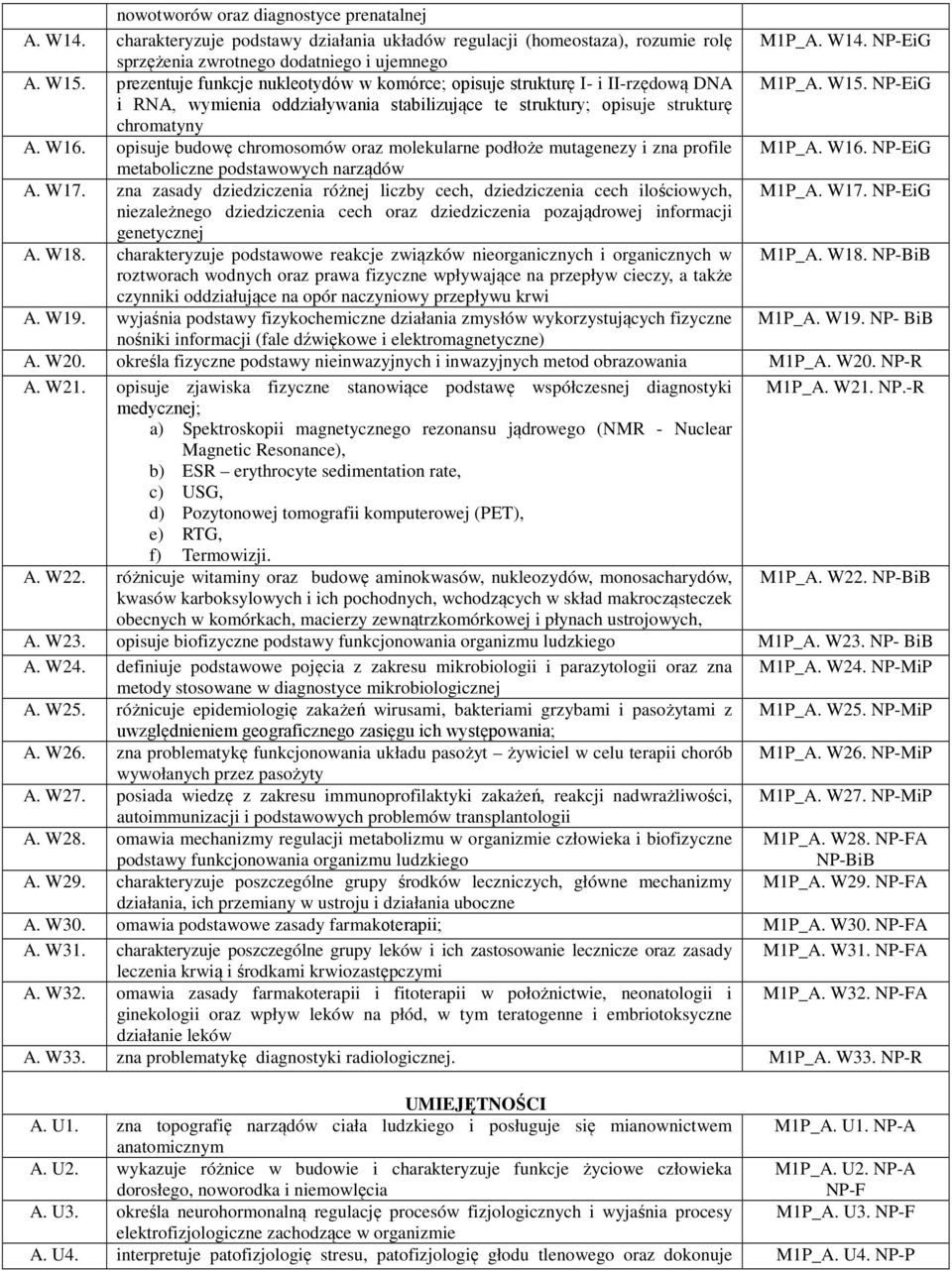 opisuje budowę chromosomów oraz molekularne podłoże mutagenezy i zna profile M1P_A. W16. NP-EiG metaboliczne podstawowych narządów A. W17.