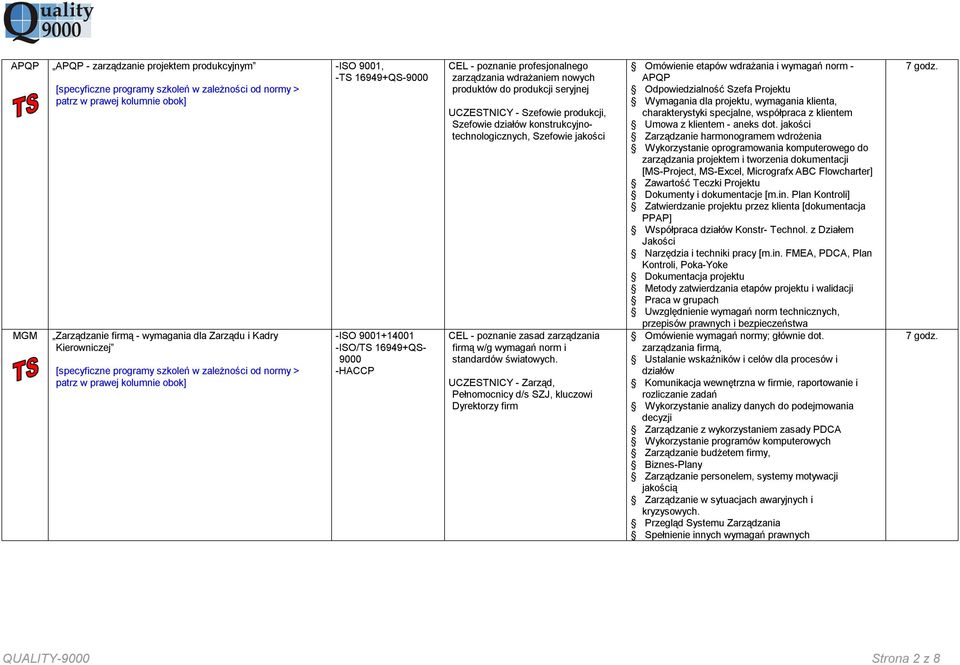 norm i standardów światowych.