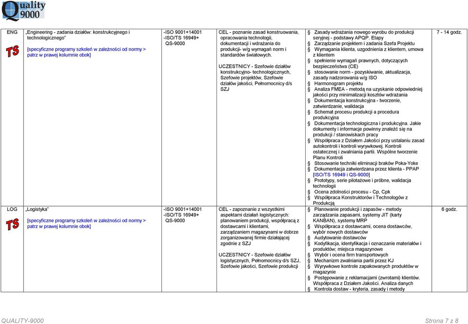 konstrukcyjno- technologicznych, Szefowie projektów, Szefowie działów jakości, Pełnomocnicy d/s SZJ CEL - zapoznanie z wszystkimi aspektami działań logistycznych: planowaniem produkcji, współpracą z