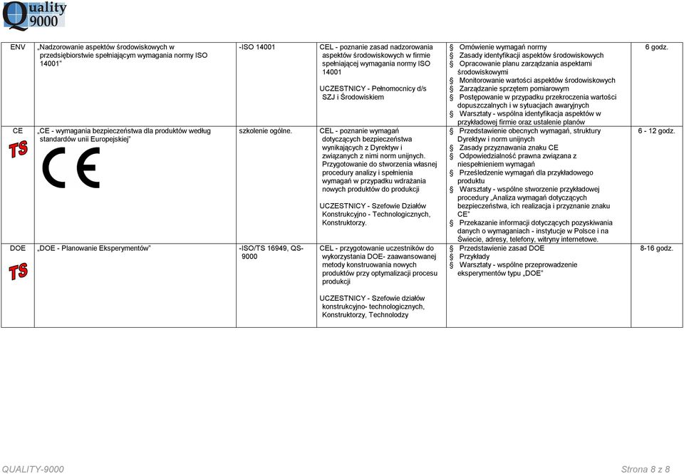 DOE DOE - Planowanie Eksperymentów -ISO/TS 16949, QS- 9000 CEL - poznanie zasad nadzorowania aspektów środowiskowych w firmie spełniającej wymagania normy ISO 14001 SZJ i Środowiskiem CEL - poznanie