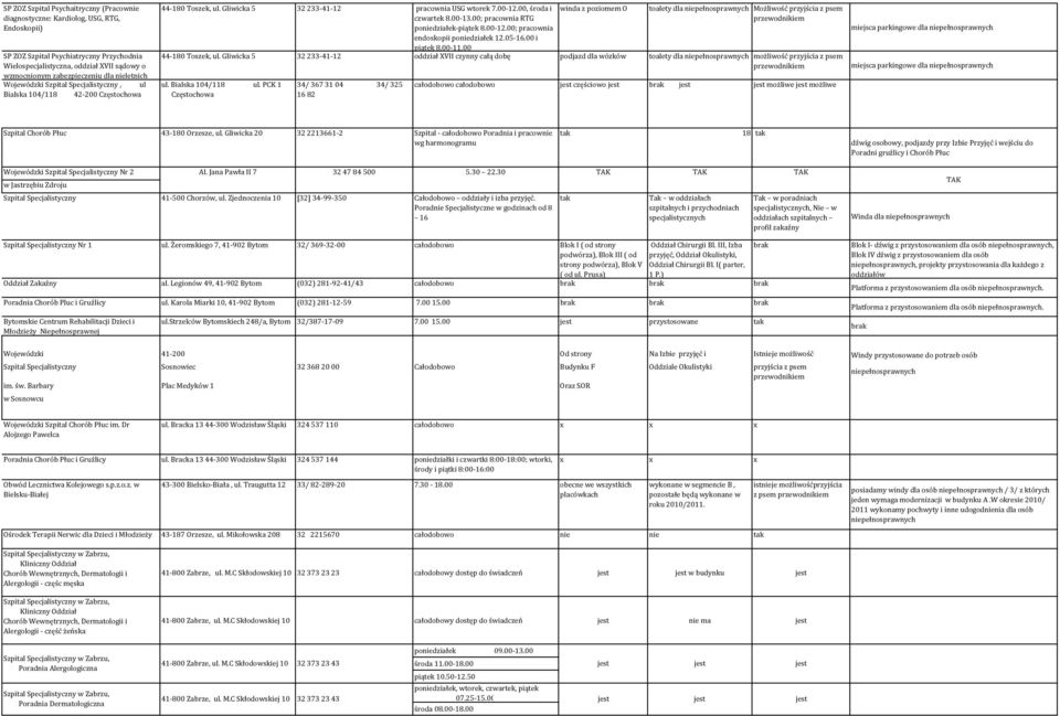 00; pracownia RTG podziałek piątek 8.00 12.00; pracownia endoskopii podziałek 12.05 16.00 i piątek 8.00 11.