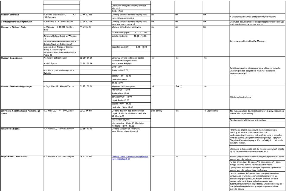 Wzgórze 16, 43-300 Bielsko 33 822 06 56 Zamek: podziałki - czynne Biała od wtorku do piątku: 09.00 17.00 Zamek w Bielsku-Białej, ul. Wzgórze sobota, dziela: 10.00 15.
