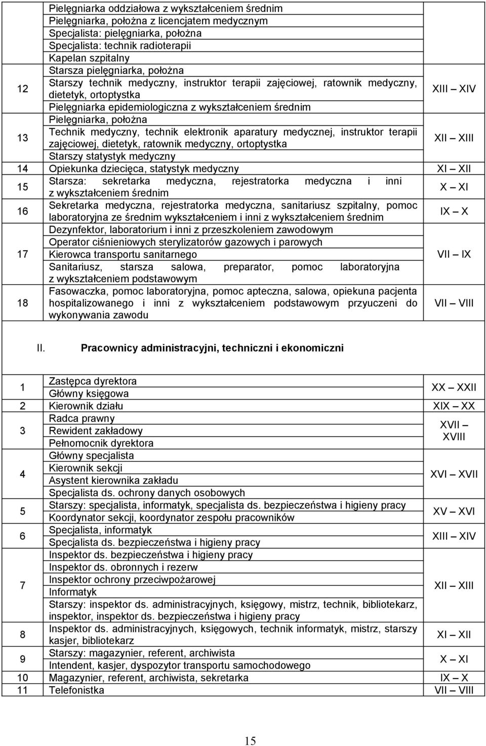 Pielęgniarka, położna Technik medyczny, technik elektronik aparatury medycznej, instruktor terapii zajęciowej, dietetyk, ratownik medyczny, ortoptystka Starszy statystyk medyczny XII XIII 14