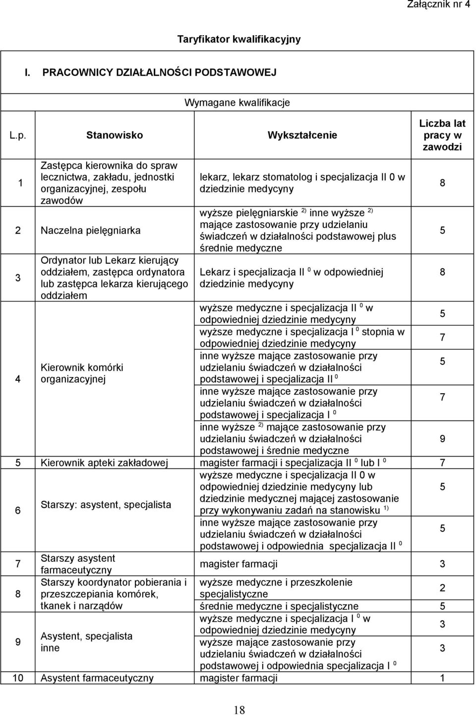 ordynatora lub zastępca lekarza kierującego oddziałem Kierownik komórki organizacyjnej lekarz, lekarz stomatolog i specjalizacja II 0 w dziedzinie medycyny wyższe pielęgniarskie 2) inne wyższe 2)