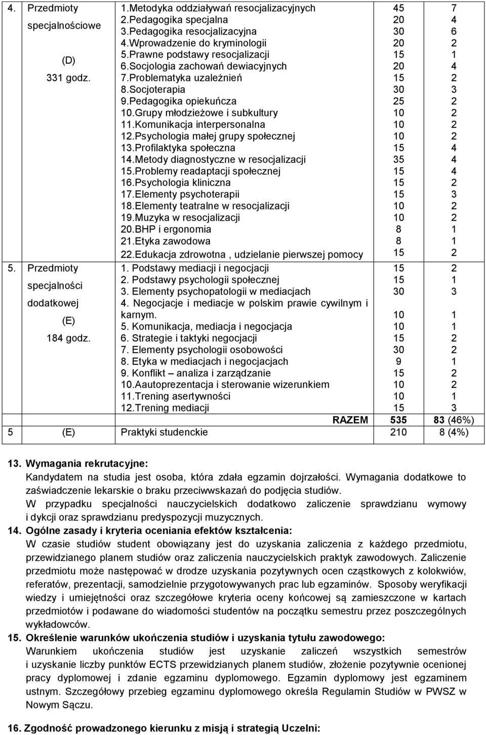 profilaktyka społeczna.metody diagnostyczne w resocjalizacji.problemy readaptacji społecznej.psychologia kliniczna.elementy psychoterapii 8.Elementy teatralne w resocjalizacji 9.