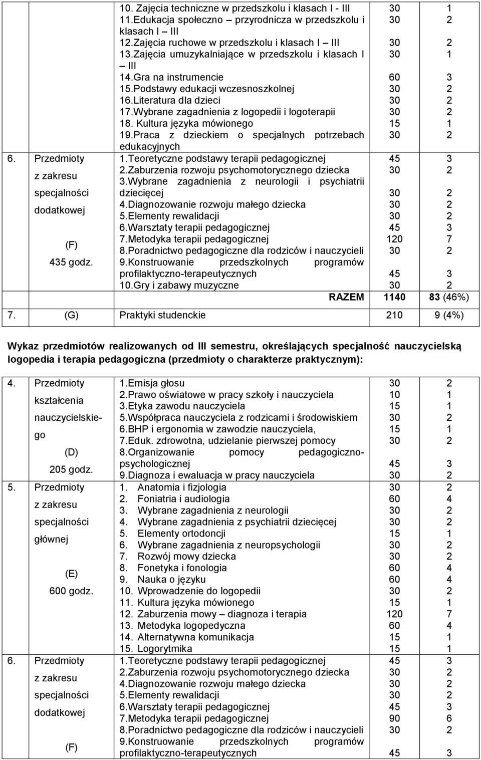 Kultura języka mówionego 9.Praca z dzieckiem o specjalnych potrzebach edukacyjnych.teoretyczne podstawy terapii pedagogicznej.zaburzenia rozwoju psychomotorycznego dziecka.