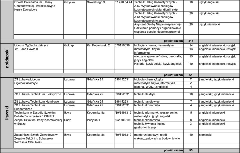 61 Wykonywanie zabiegów kosmetycznych twarzy Asystent Osoby Niepełnosprawnej - Udzielanie pomocy i organizowanie wsparcia osobie niepełnosprawnej 18 Język angielski 20 Język angielski 20 Język Liceum