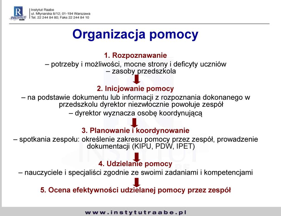 dyrektor wyznacza osobę koordynującą 3.