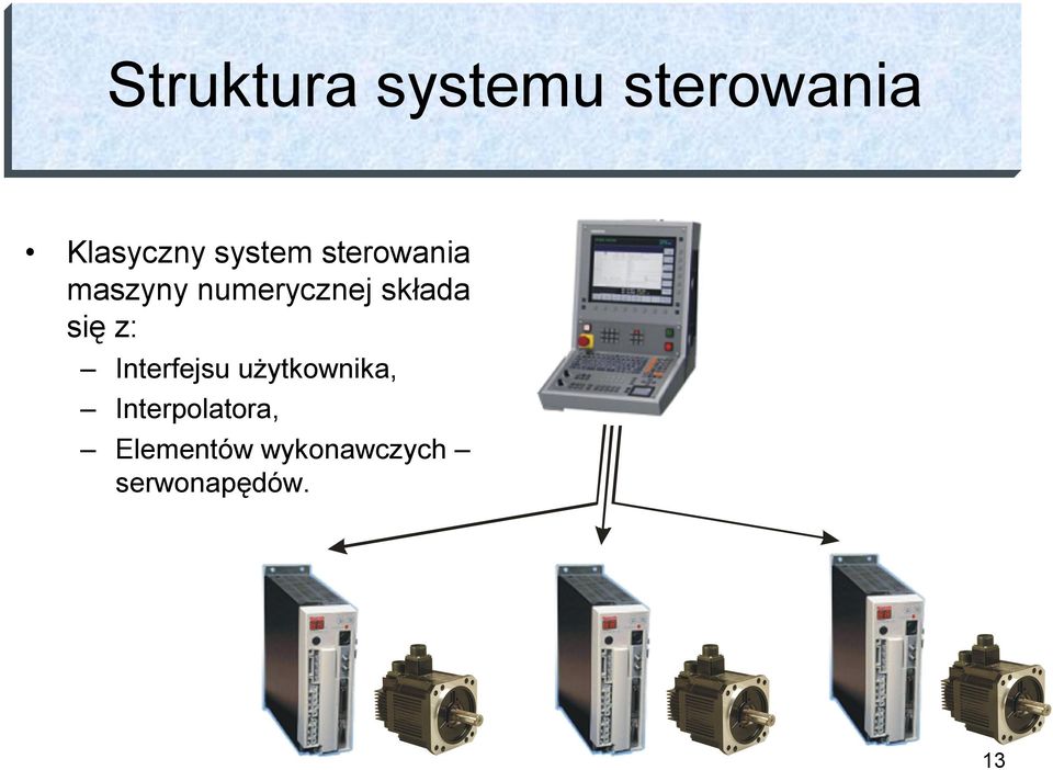 składa się z: Interfejsu użytkownika,