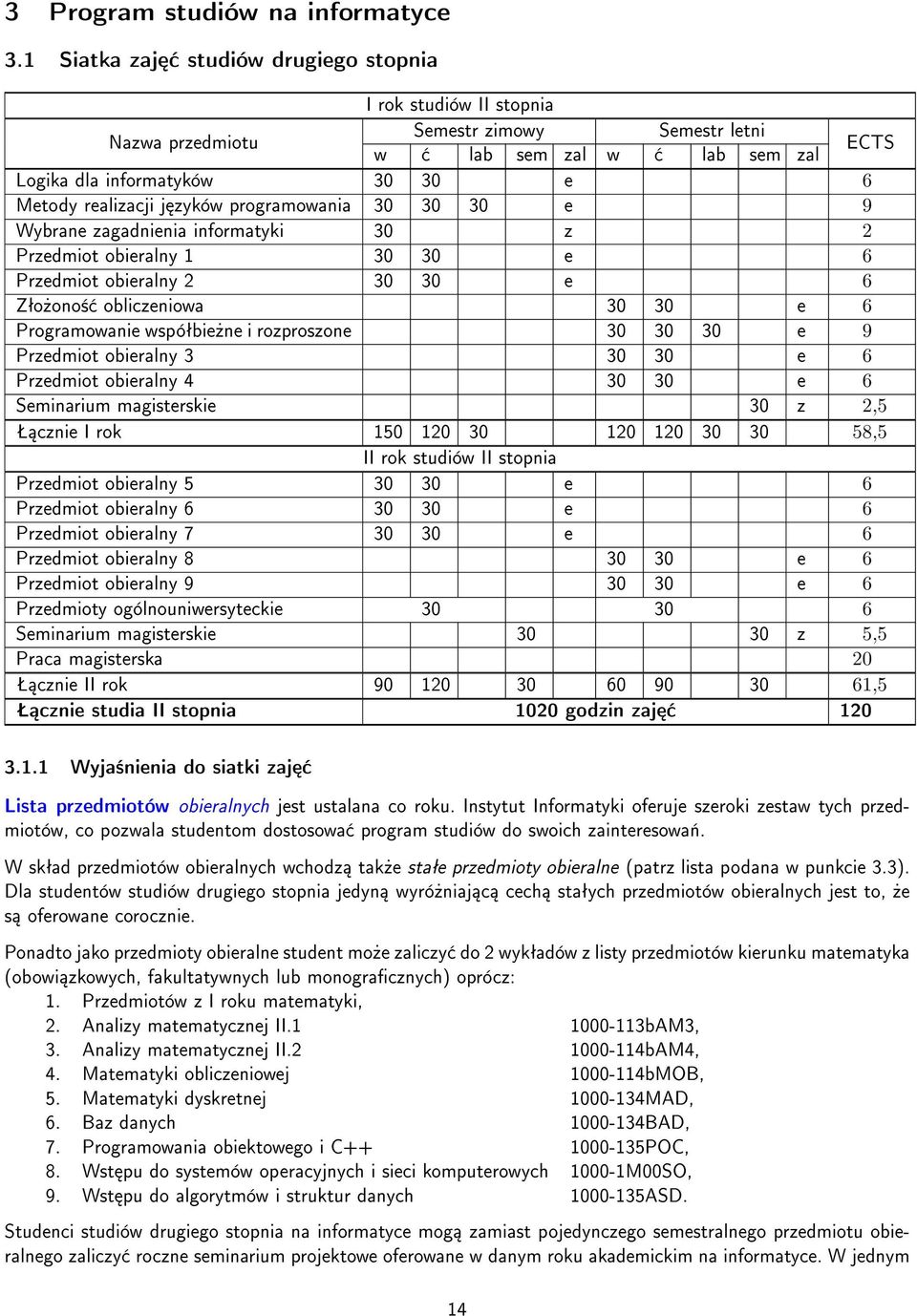 zyków programowania 30 30 30 e 9 Wybrane zagadnienia informatyki 30 z 2 Przedmiot obieralny 1 30 30 e 6 Przedmiot obieralny 2 30 30 e 6 Zªo»ono± obliczeniowa 30 30 e 6 Programowanie wspóªbie»ne i