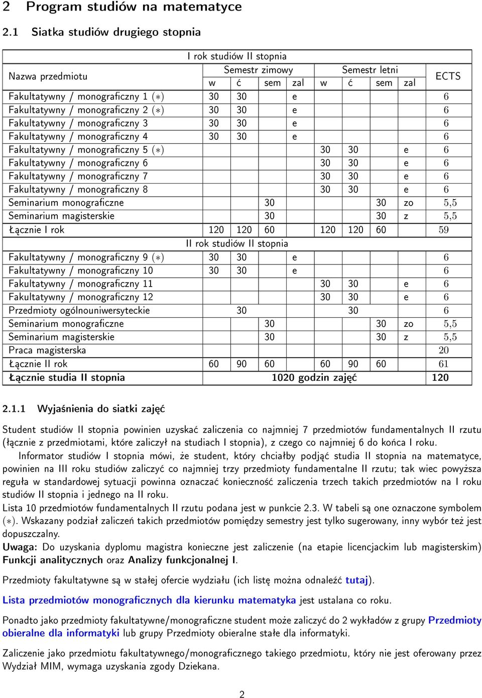 2 ( ) 30 30 e 6 Fakultatywny / monograczny 3 30 30 e 6 Fakultatywny / monograczny 4 30 30 e 6 Fakultatywny / monograczny 5 ( ) 30 30 e 6 Fakultatywny / monograczny 6 30 30 e 6 Fakultatywny /