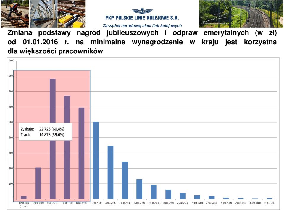 na minimalne wynagrodzenie w kraju jest