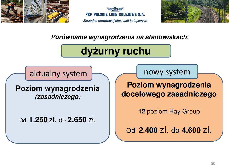 260 zł. do 2.650 zł.