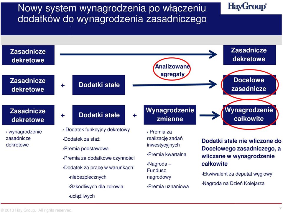 podstawowa Premia za dodatkowe czynności Dodatek za pracę w warunkach: niebezpiecznych Szkodliwych dla zdrowia Premia za realizację zadań inwestycyjnych Premia kwartalna Nagroda Fundusz nagrodowy