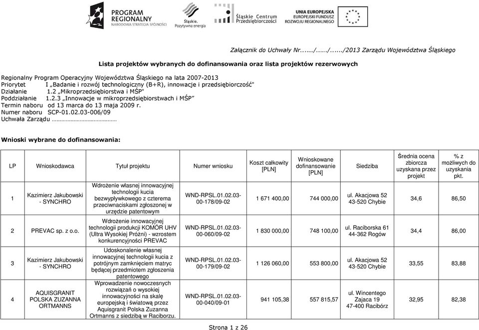 Badanie i rozwój technologiczny (B+R), innowacje i przedsiębiorczość" Działanie 1.2 Mikroprzedsiębiorstwa i MŚP" Poddziałanie 1.2.3 Innowacje w mikroprzedsiębiorstwach i MŚP Termin naboru od 13 marca do 13 maja 2009 r.