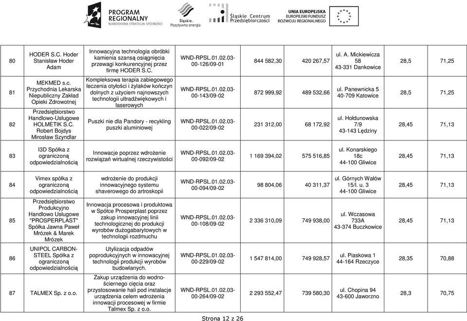 Robert Bojdys Mirosław Szyndlar Kompleksowa terapia zabiegowego leczenia otyłości i Ŝylaków kończyn dolnych z uŝyciem najnowszych technologii ultradźwiękowych i laserowych Puszki nie dla Pandory -