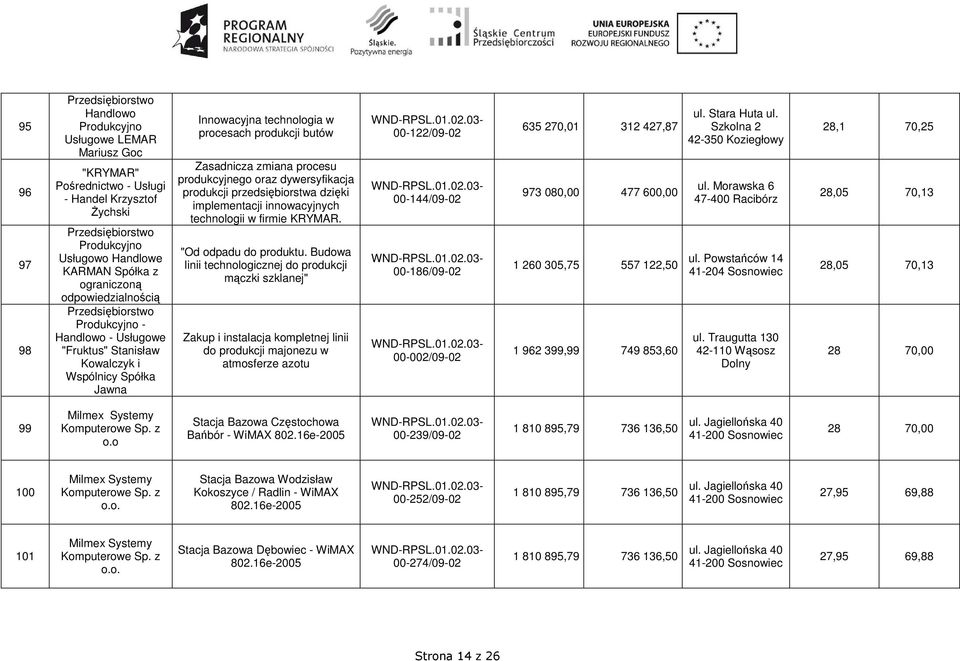 dzięki implementacji innowacyjnych technologii w firmie KRYMAR. "Od odpadu do produktu.