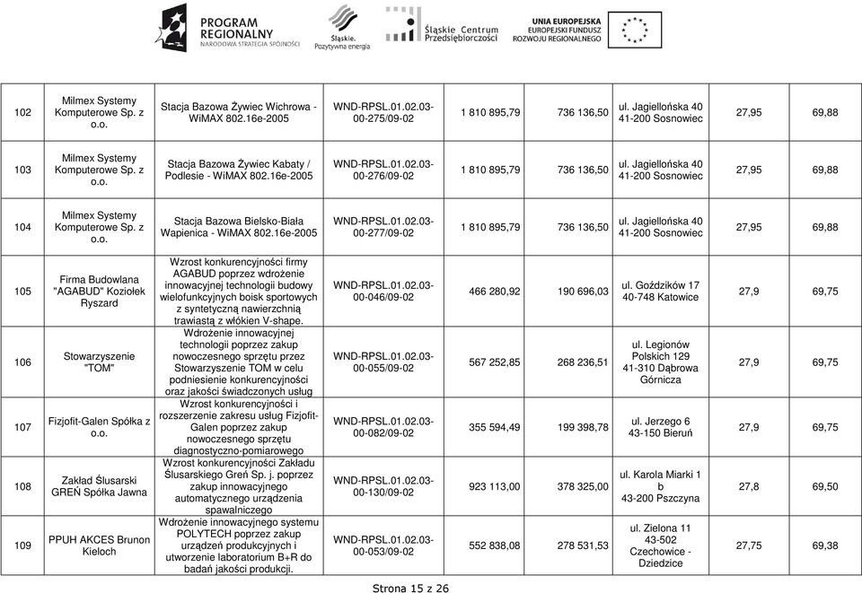 16e-2005 00-277/09-02 27,95 69,88 105 106 107 108 109 Firma Budowlana "AGABUD" Koziołek Ryszard Stowarzyszenie "TOM" Fizjofit-Galen Spółka z Zakład Ślusarski GREŃ Spółka Jawna PPUH AKCES Brunon