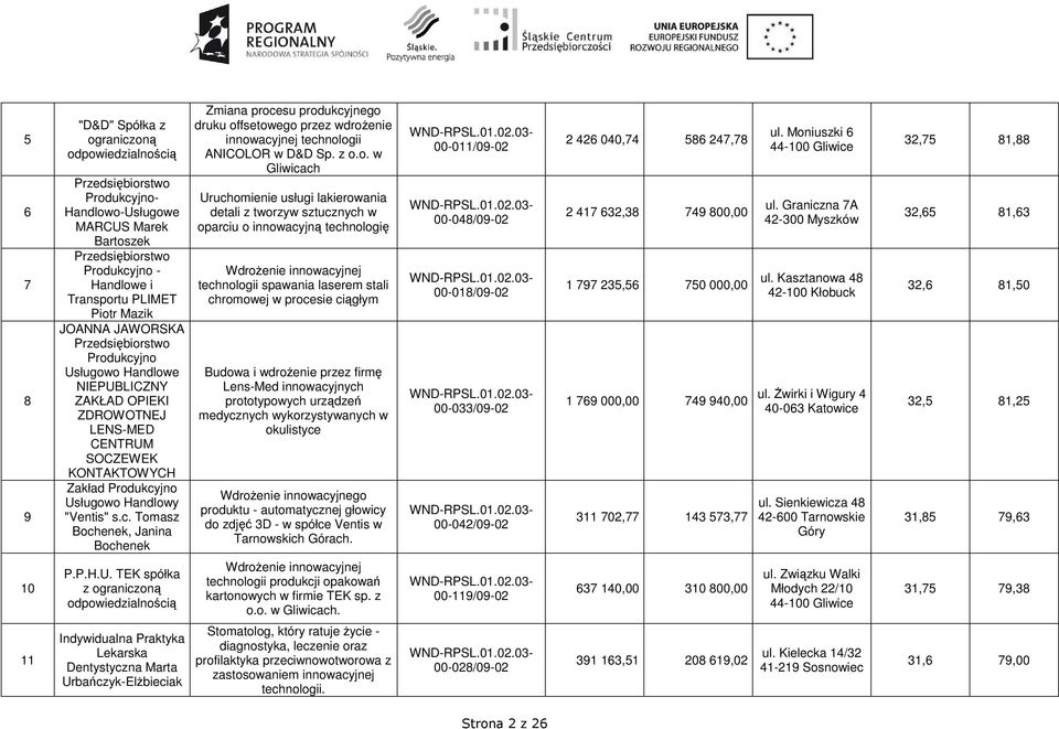 jno Usługowo Handlowy "Ventis" s.c. Tomasz Bochenek, Janina Bochenek Zmiana procesu produkcyjnego druku offsetowego przez wdroŝenie innowacyjnej technologii ANICOLOR w D&D Sp.