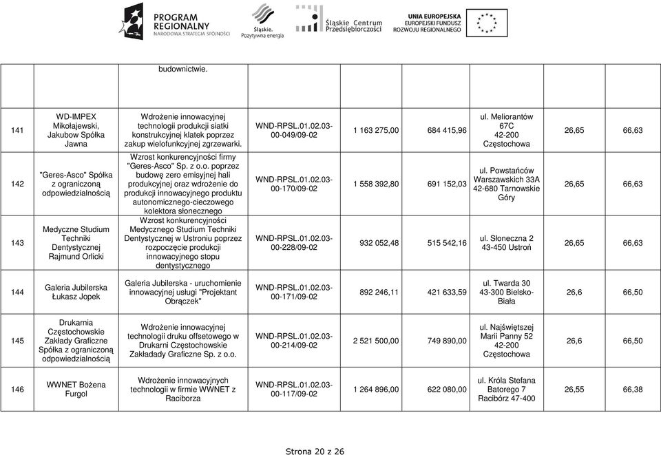 z poprzez budowę zero emisyjnej hali produkcyjnej oraz wdroŝenie do produkcji innowacyjnego produktu autonomicznego-cieczowego kolektora słonecznego Wzrost konkurencyjności Medycznego Studium