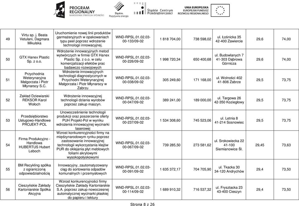 WdroŜenie innowacyjnych metod wytwórczych w firmie GTX Hanex Plastic Sp.