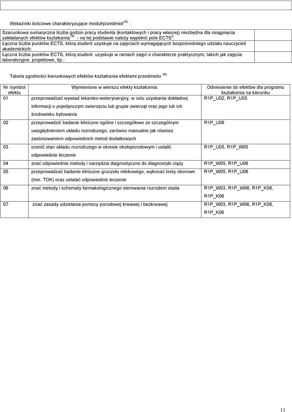 punktów ECTS, którą student uzyskuje w ramach zajęć o charakterze praktycznym, takich jak zajęcia laboratoryjne, projektowe, itp.