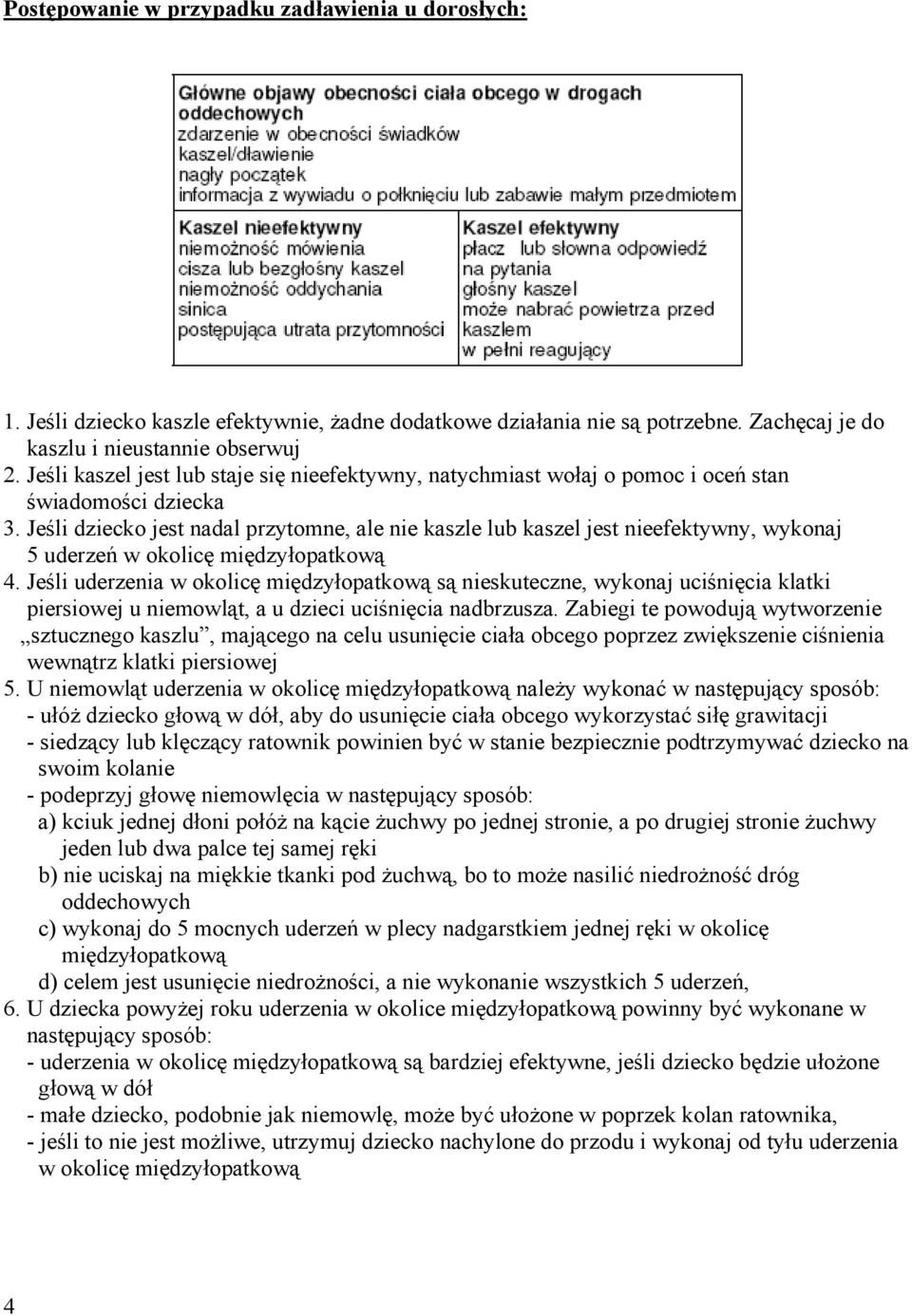 Jeśli dziecko jest nadal przytomne, ale nie kaszle lub kaszel jest nieefektywny, wykonaj 5 uderzeń w okolicę międzyłopatkową 4.