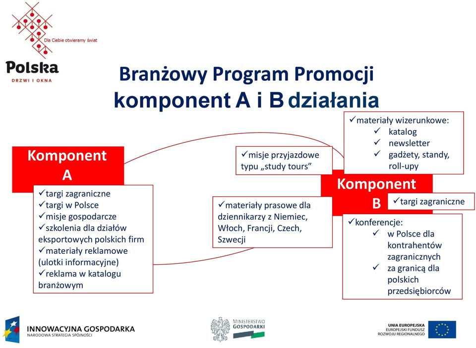 tours materiały prasowe dla dziennikarzy z Niemiec, Włoch, Francji, Czech, Szwecji materiały wizerunkowe: katalog newsletter gadżety,