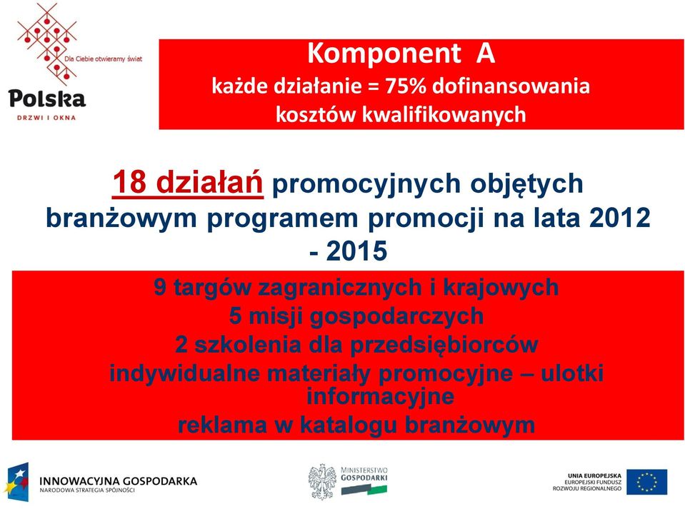 targów zagranicznych i krajowych 5 misji gospodarczych 2 szkolenia dla