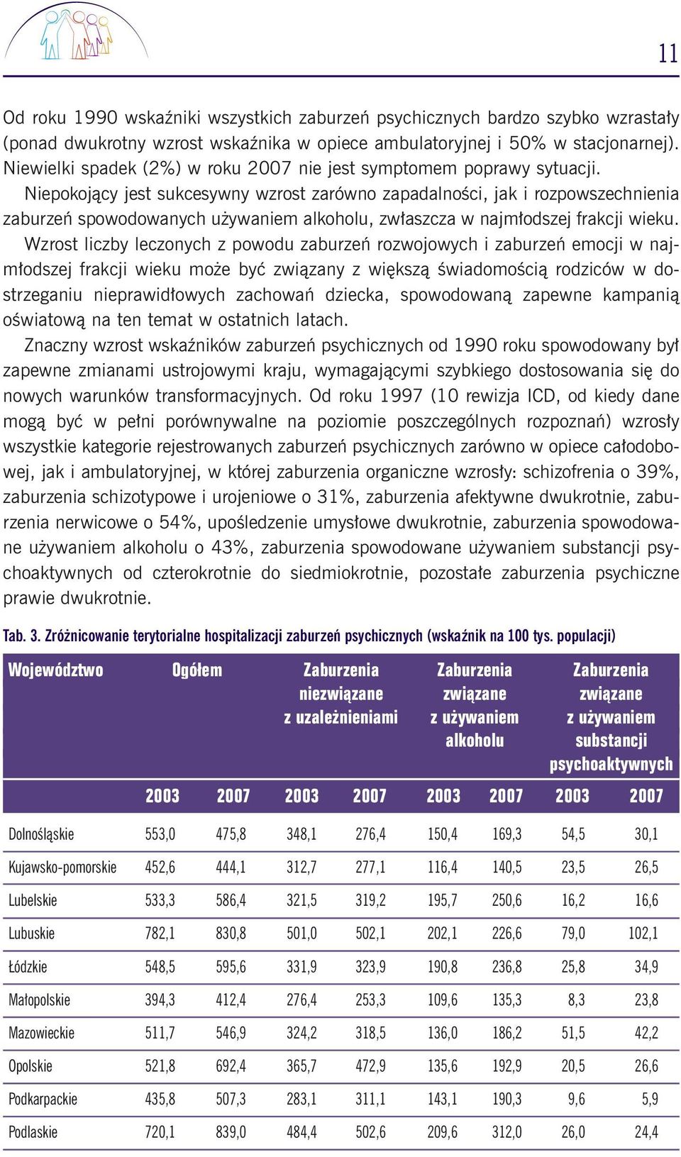 Niepokojàcy jest sukcesywny wzrost zarówno zapadalnoêci, jak i rozpowszechnienia zaburzeƒ spowodowanych u ywaniem alkoholu, zw aszcza w najm odszej frakcji wieku.