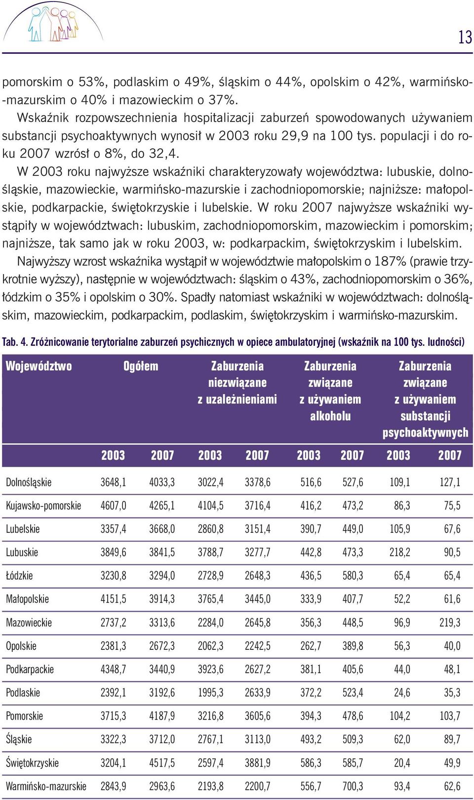 W 2003 roku najwy sze wskaêniki charakteryzowa y województwa: lubuskie, dolno- Êlàskie, mazowieckie, warmiƒsko-mazurskie i zachodniopomorskie; najni sze: ma opolskie, podkarpackie, Êwi tokrzyskie i