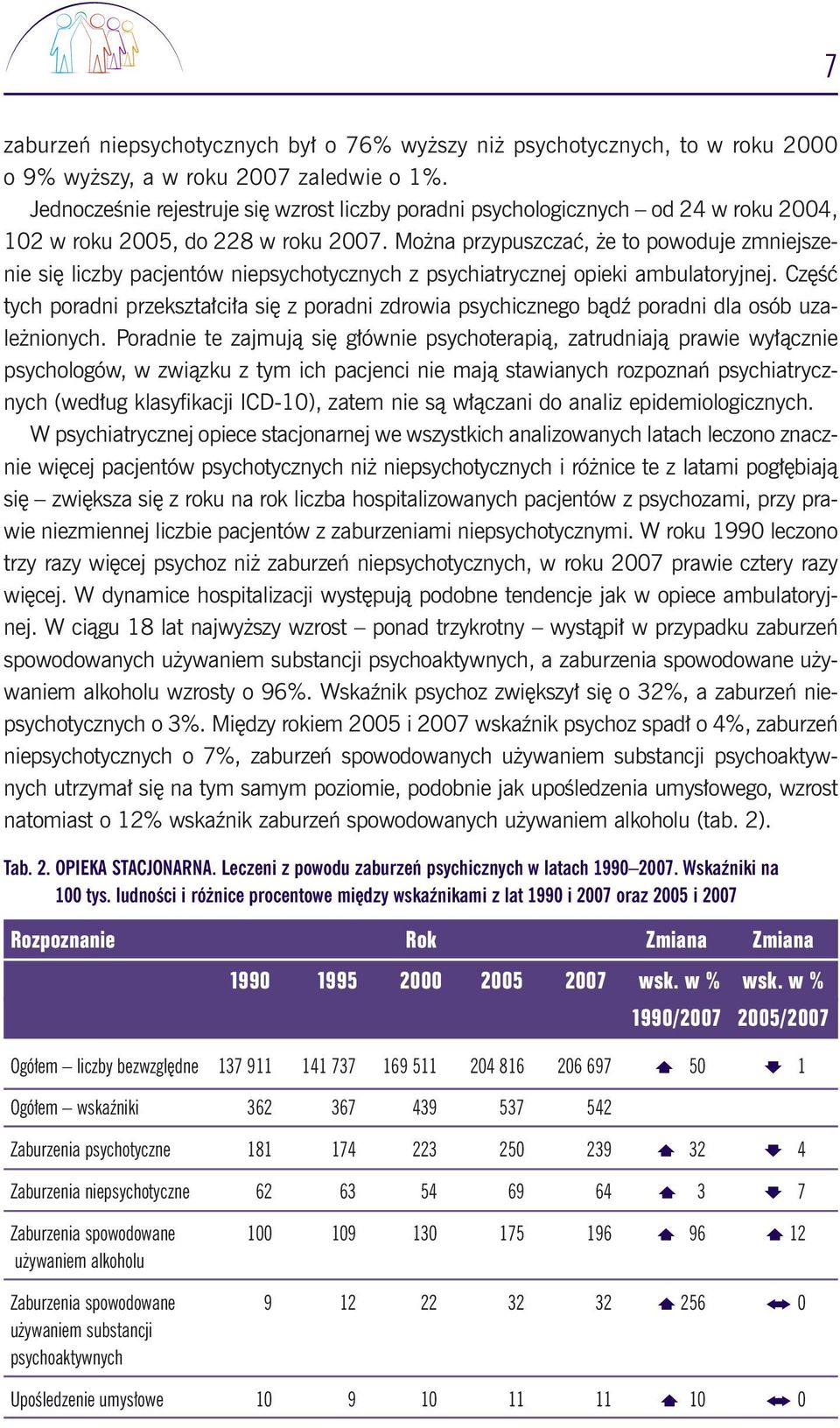 Mo na przypuszczaç, e to powoduje zmniejszenie si liczby pacjentów niepsychotycznych z psychiatrycznej opieki ambulatoryjnej.