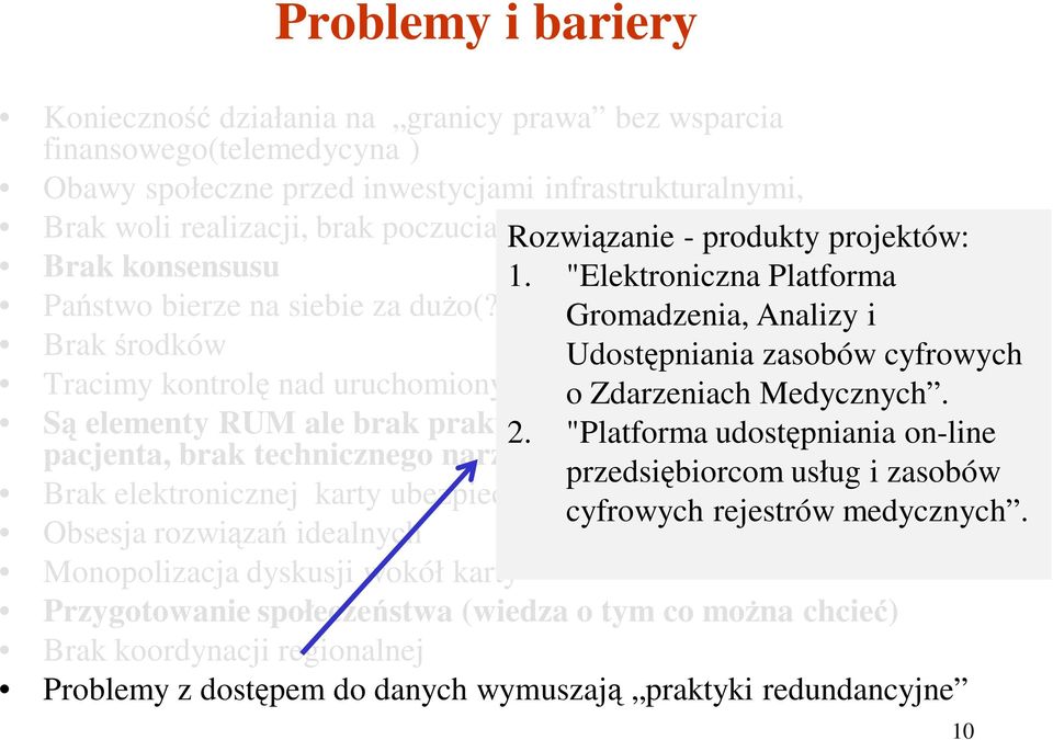 ) Gromadzenia, Analizy i Brak środków Udostępniania zasobów cyfrowych Tracimy kontrolę nad uruchomionym procesem o Zdarzeniach Medycznych. Są elementy RUM ale brak praktycznej 2.