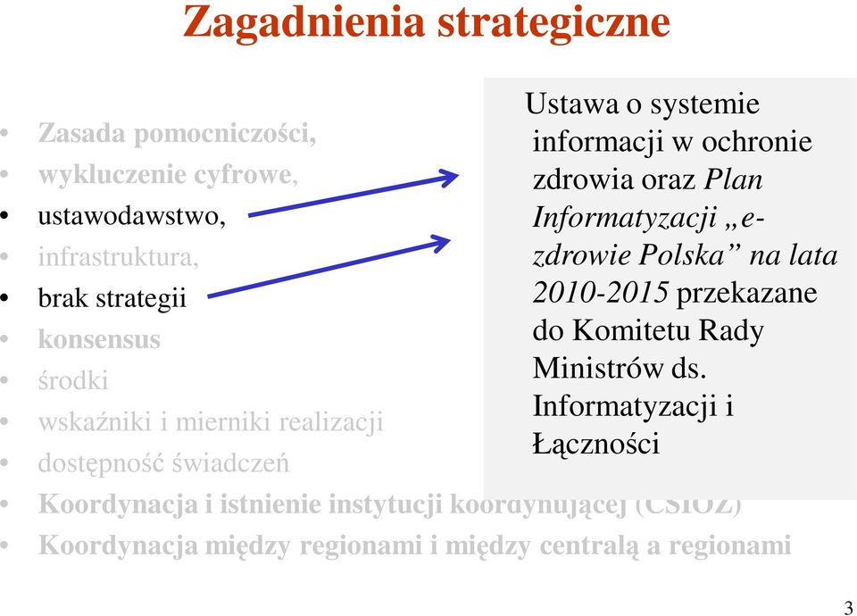 Plan Informatyzacji ezdrowie Polska na lata 2010-2015 przekazane do Komitetu Rady Ministrów ds.