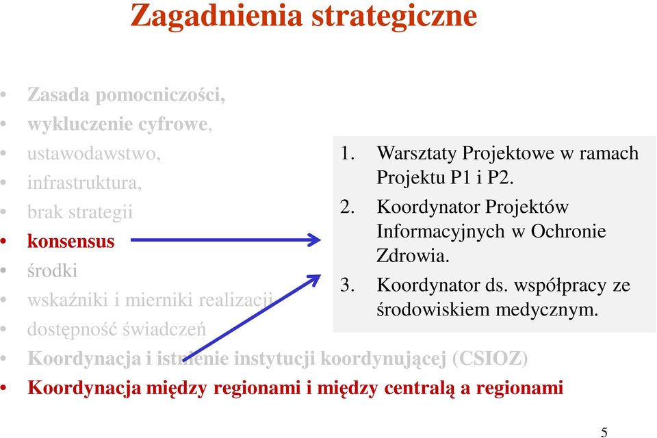 Warsztaty Projektowe w ramach Projektu P1 i P2. 2. Koordynator Projektów Informacyjnych w Ochronie Zdrowia. 3.