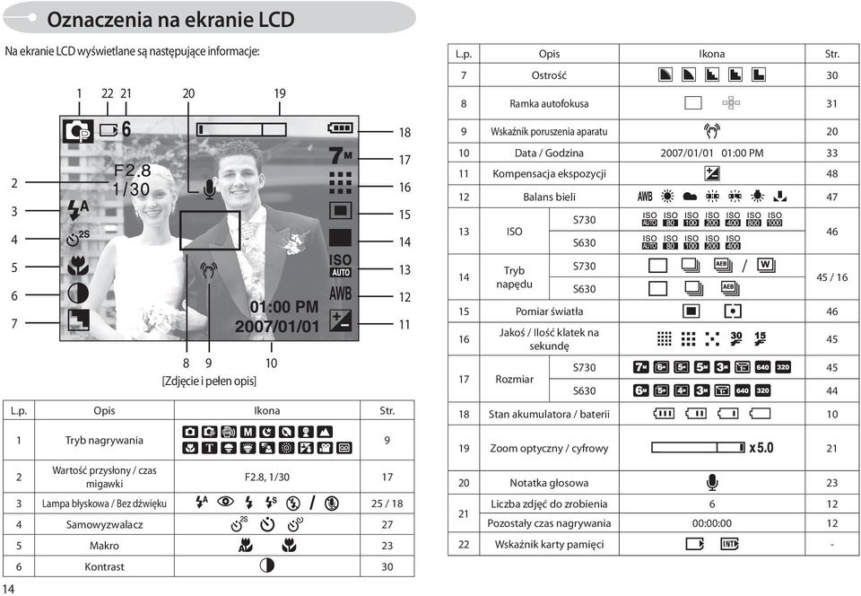 7 Ostrość 30 8 Ramka autofokusa 31 9 Wskaźnik poruszenia aparatu 20 10 Data / Godzina 2007/01/01 01:00 PM 33 11 Kompensacja ekspozycji 48 12 Balans bieli 47 13 ISO 14 Tryb napędu S730 S630 S730 S630