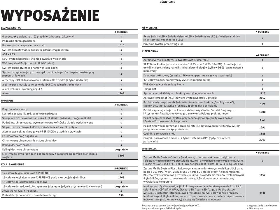 bezpieczeńtwa przy przednich fotelach 4 zaczepy isofix do mocowania fotelika dla dziecka (2 tylne iedzenia) 2 górne pay mocujące w ytemie isofix na tylnych iedzeniach 4 lata Ochrony Gwarancyjnej SEAT