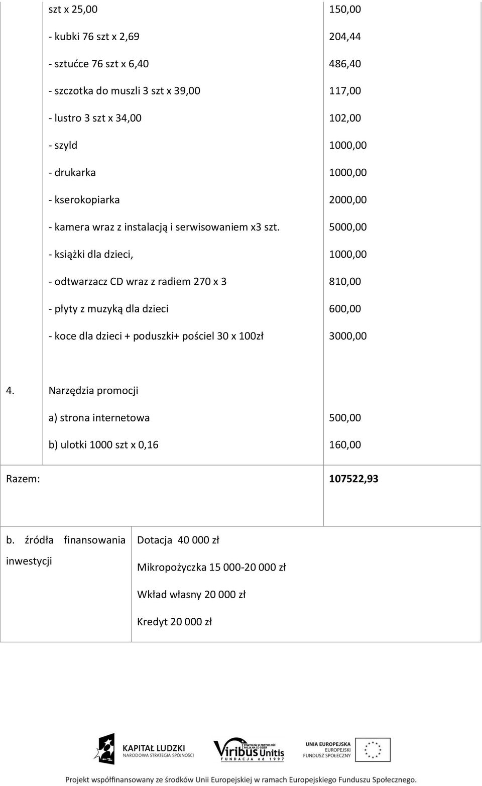 - książki dla dzieci, - odtwarzacz CD wraz z radiem 270 x 3 - płyty z muzyką dla dzieci - koce dla dzieci + poduszki+ pościel 30 x 100zł 150,00 204,44 486,40 117,00