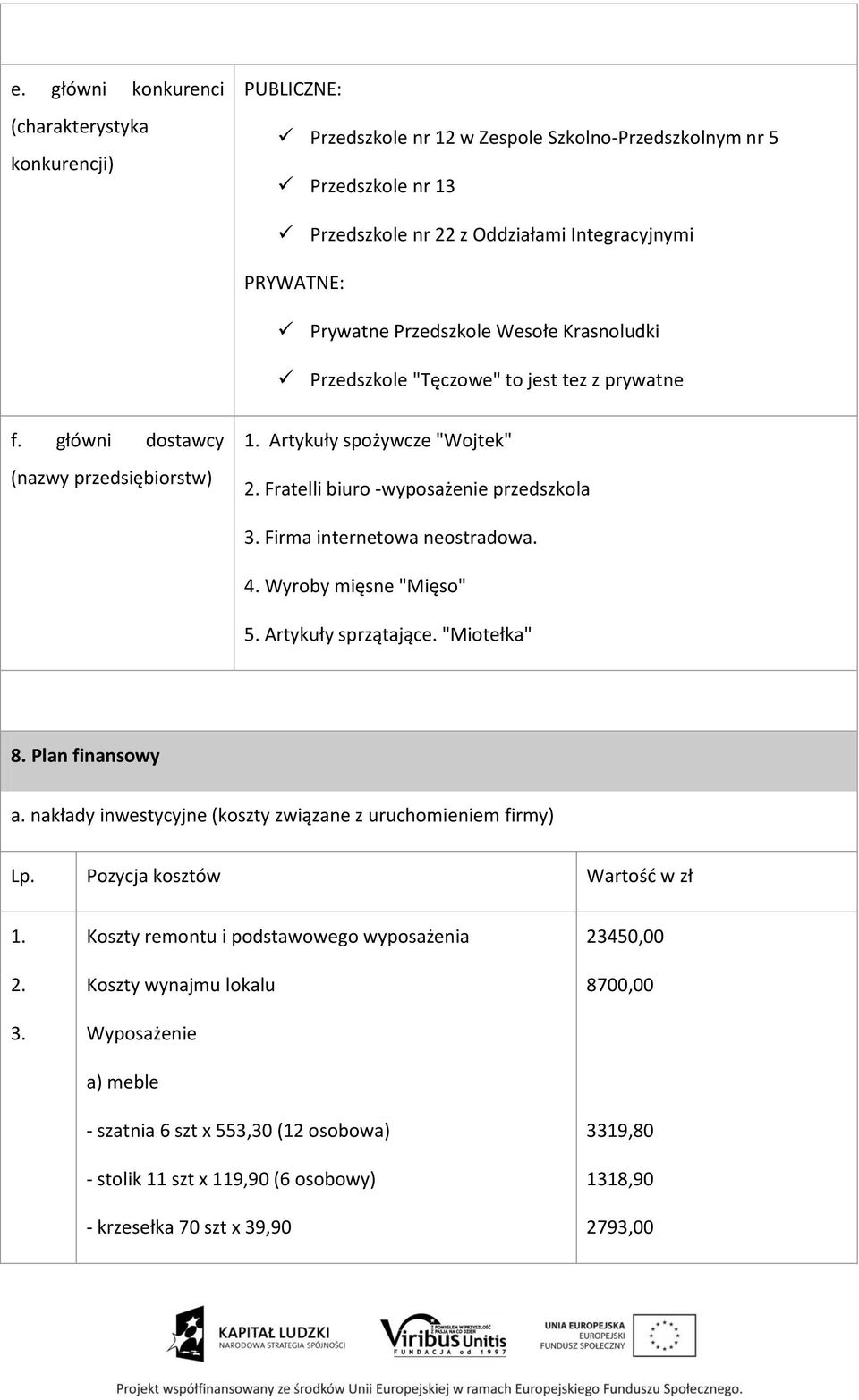 Firma internetowa neostradowa. 4. Wyroby mięsne "Mięso" 5. Artykuły sprzątające. "Miotełka" 8. Plan finansowy a. nakłady inwestycyjne (koszty związane z uruchomieniem firmy) Lp.