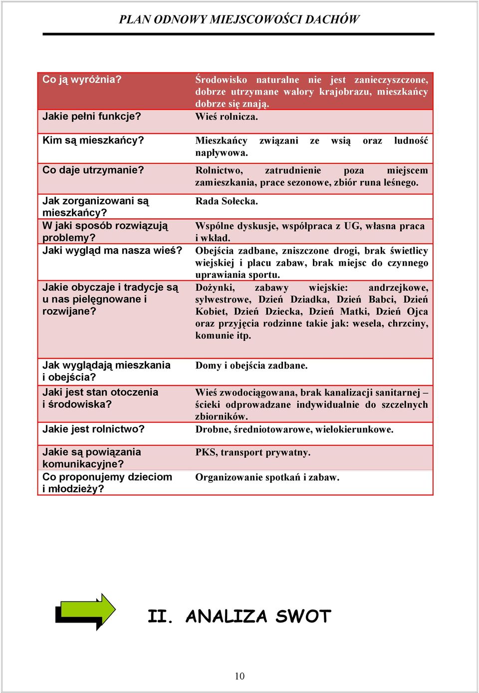 W jaki sposób rozwiązują problemy? Jaki wygląd ma nasza wieś? Jakie obyczaje i tradycje są u nas pielęgnowane i rozwijane? Rada Sołecka. Wspólne dyskusje, współpraca z UG, własna praca i wkład.