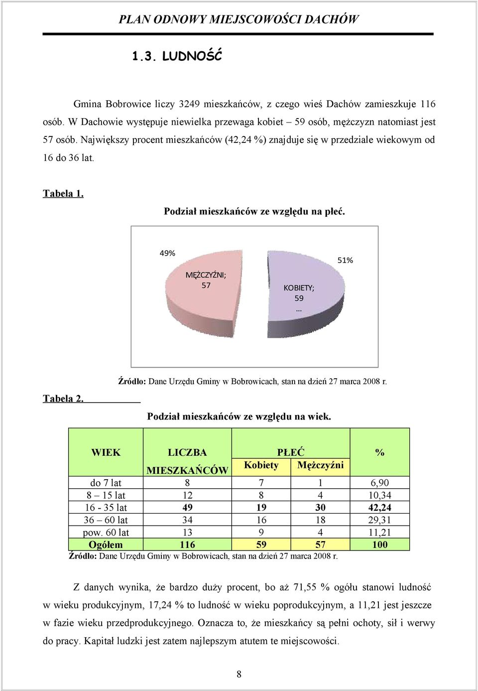 Źródło: Dane Urzędu Gminy w Bobrowicach, stan na dzień 27 marca 2008 r. Podział mieszkańców ze względu na wiek.