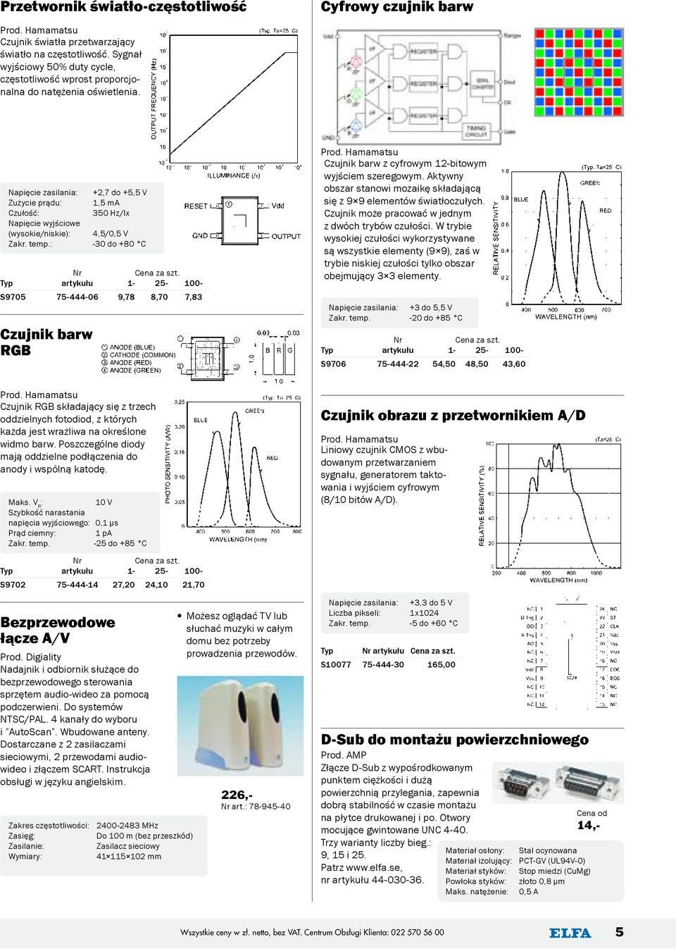 Napięcie zasilania: +2,7 do +5,5 V Zużycie prądu: 1,5 ma Czułość: 350 Hz/lx Napięcie wyjściowe (wysokie/niskie): 4,5/0,5 V Zakr. temp.: -30 do +80 C Nr Cena za szt.