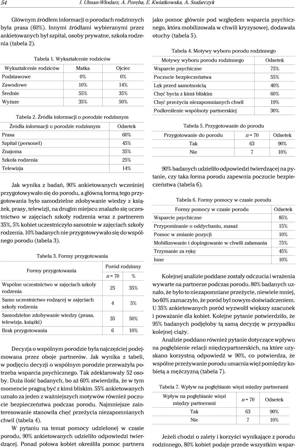 Wykształcenie rodziców Wykształcenie rodziców Matka Ojciec Podstawowe 0% 0% Zawodowe 10% 14% Średnie 55% 35% Wyższe 35% 50% Tabela 2.