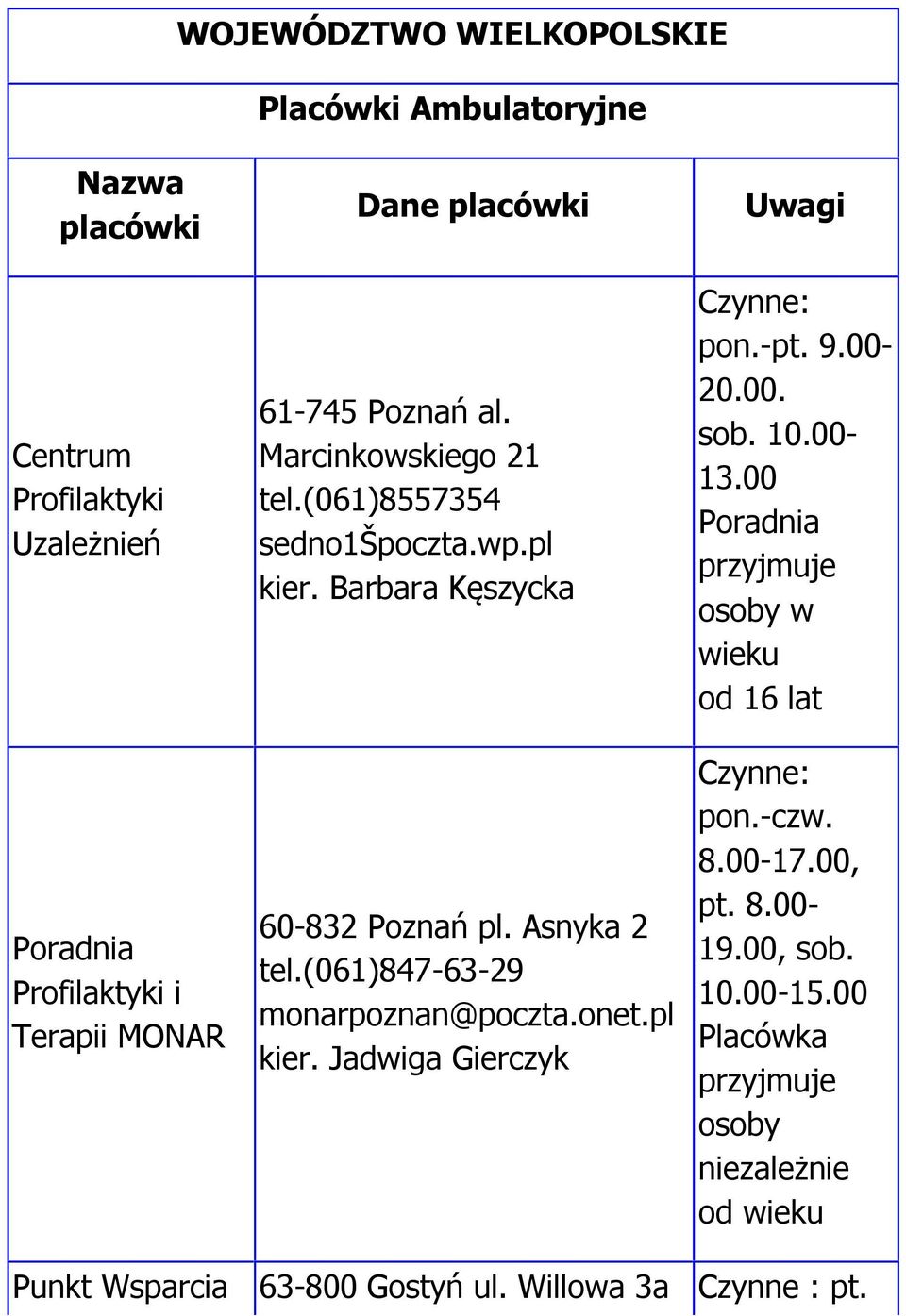 (061)847-63-29 monarpoznan@poczta.onet.pl kier. Jadwiga Gierczyk Uwagi pon.-pt. 9.00-20.00. sob. 10.00-13.