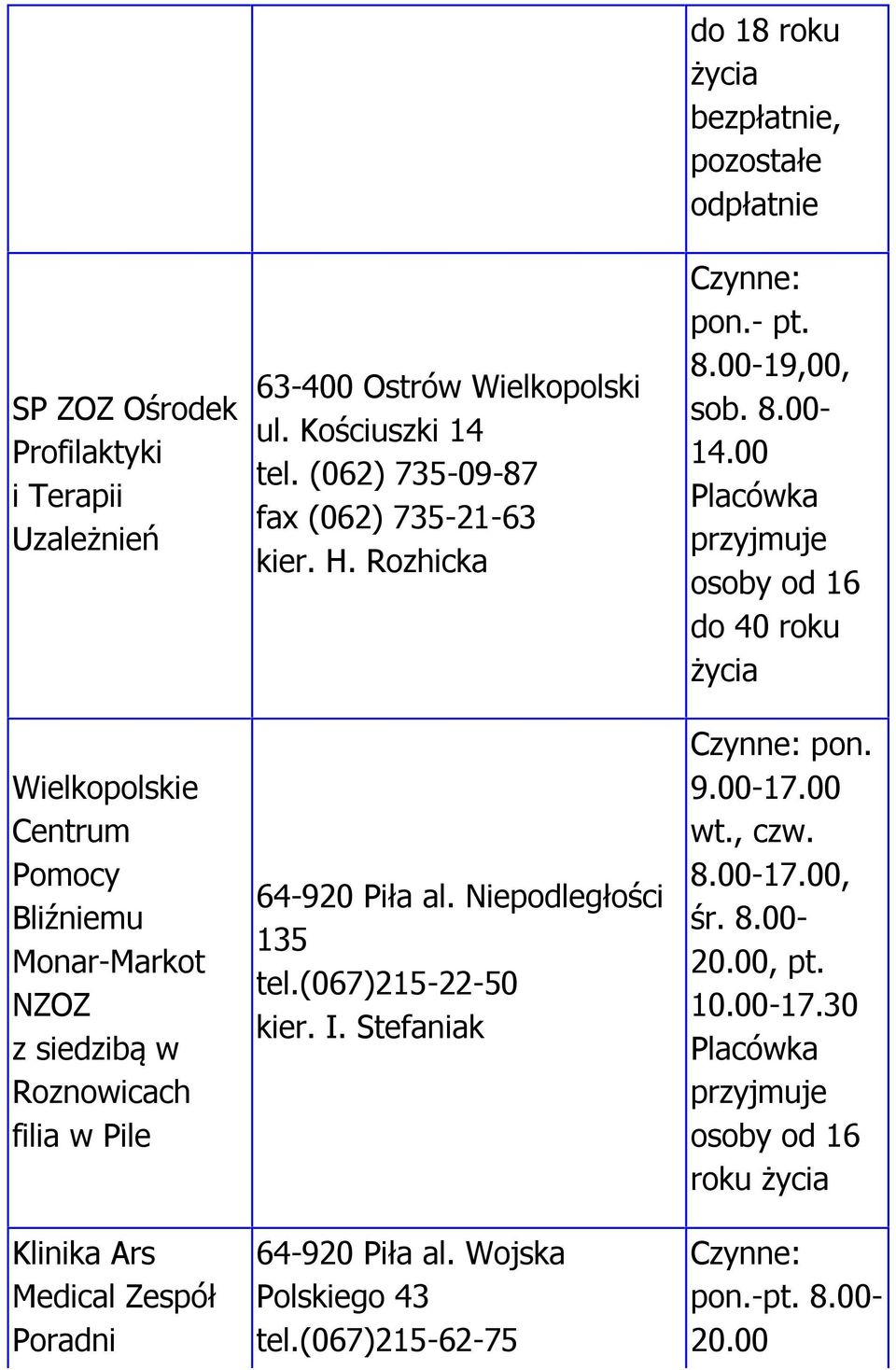 Niepodległości 135 tel.(067)215-22-50 kier. I. Stefaniak 64-920 Piła al. Wojska Polskiego 43 tel.