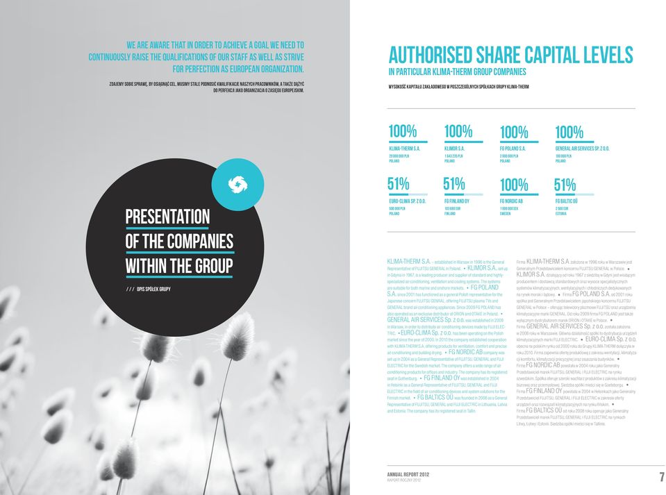 AUTHORISED SHARE CAPITAL LEVELS in PARTICULAR KLIMA-THERM GROUP COMPANIES WYSOKOŚĆ KAPITAŁU ZAKŁADOWEGO W POSZCZEGÓLNYCH SPÓŁKACH GRUPY KLIMA-THERM 100% 100% 100% 100% KLIMa-THERM S.A. 20 000 000 PLN POLAND KLIMOR S.